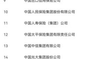 一个金融机构都有那些职位，职责是什么，需要掌握什么知识