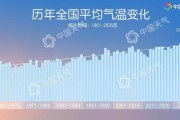破纪录！2025全国平均气温再创新高 为有气象记录以来最暖一年