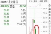 科技股为什么突然大跌？会跌到什么位置