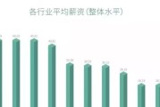 伦敦银行员工待遇