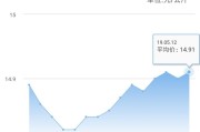 今日安徽农村猪肉价格走势图