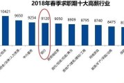 为什么金融业薪水高