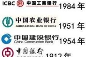 金融专业分为哪几种类型