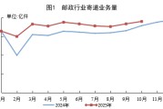 前十个月我国快递业务量1626.8亿件 同比增长16.1%