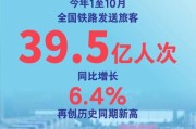 创历史同期新高！1至10月全国铁路发送旅客39.5亿人次