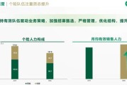 中国人寿发布2020业绩报告 市场化改革成效显著