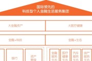 中国平安的金融牌照有哪些