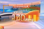 透过数据看2025年中国经济“破浪前行”向新向优 多领域发展支撑“行稳致远”