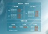 售价8.88万-14.98万，RELY威麟R08正式上市，首任车主整车终身质保劲省13万！