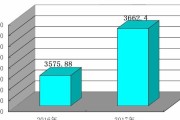 陜西省石灰岩矿单价