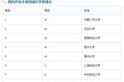 金融分析专业世界大学排名