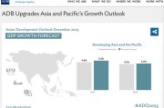 亚行上调2025年中国经济增速预期