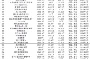 单机游戏封神榜开地图教程怎么开