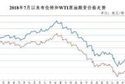 广东中化石油油价今日价格表