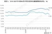 现在做金融行业还有发展前景吗